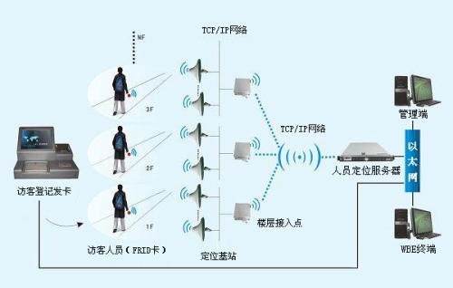 宝清县人员定位系统一号